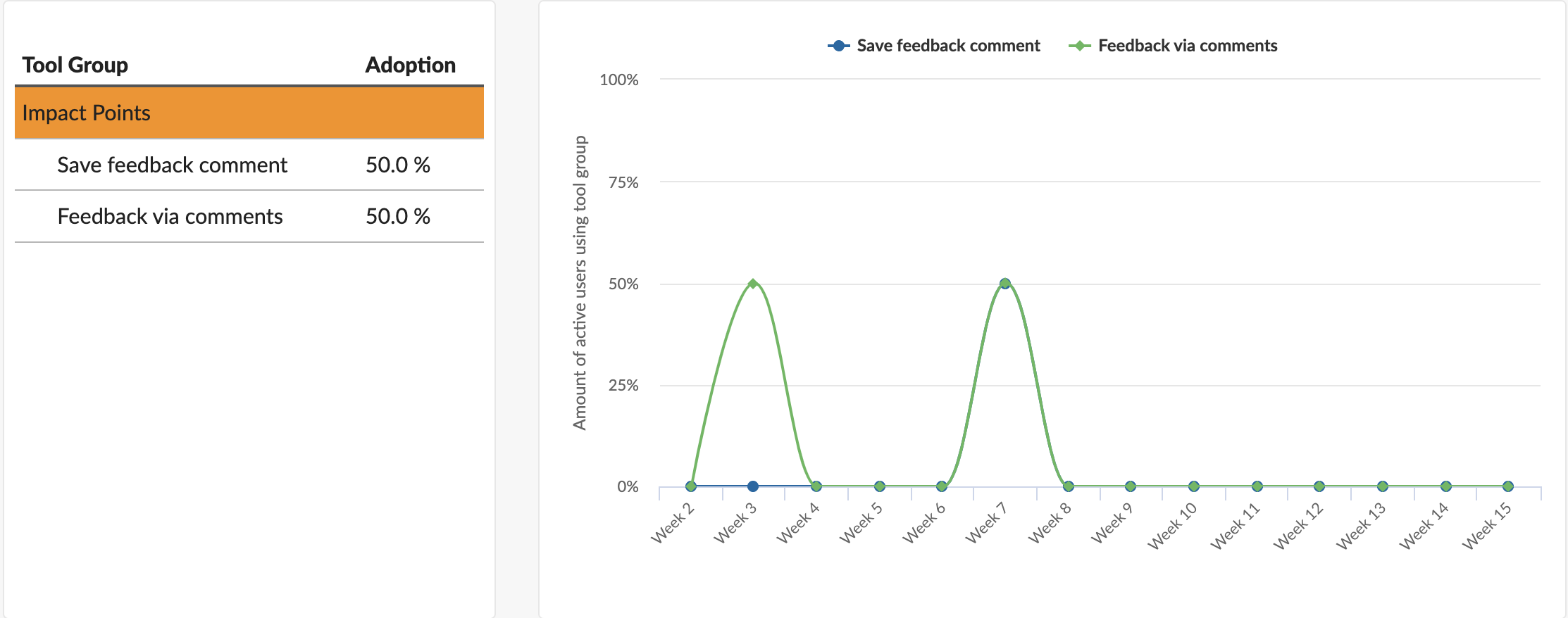 Impact points April 2022 Students.png Impact points April 2022 Students.png